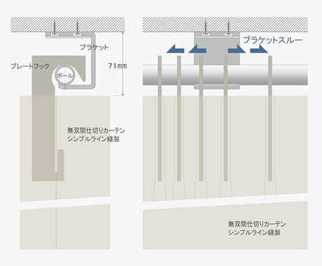  ブラケットスルーの図 