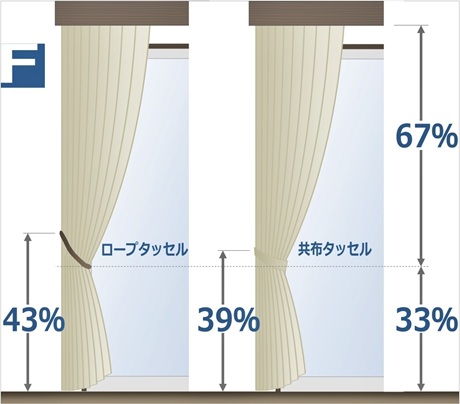 ふさかけ取付位置 F